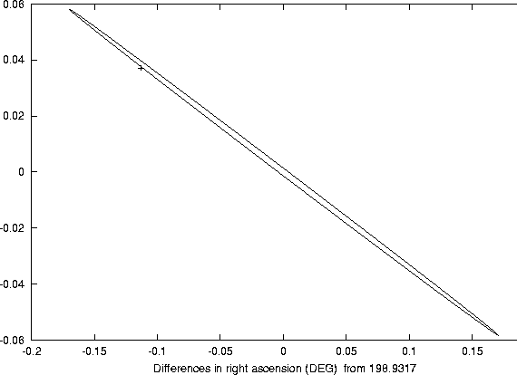 \begin{figure}
{\centerline{
\psfig{figure=figures/fighelinobs.ps,height=10cm,angle=270}} }
\end{figure}