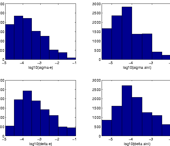 \begin{figure}
\centerline{
\psfig{figure=figures/fignfdei10.ps,height=11cm}}
\end{figure}