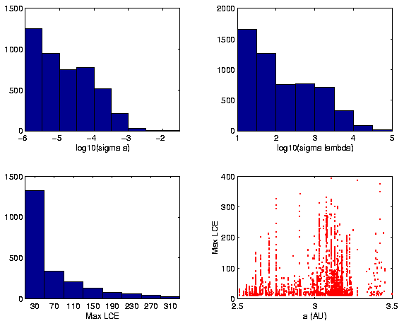 \begin{figure}
\centerline{
\psfig{figure=figures/fignfdal2.ps,height=10cm}}
\end{figure}