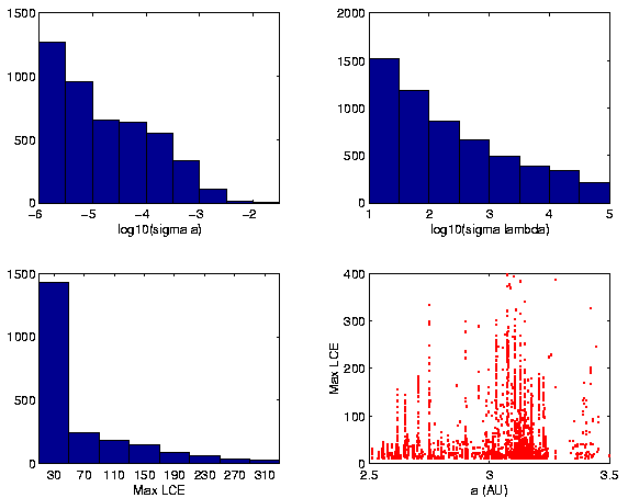 \begin{figure}
\centerline{
\psfig{figure=figures/fignfdal10.ps,height=10cm}}
\end{figure}