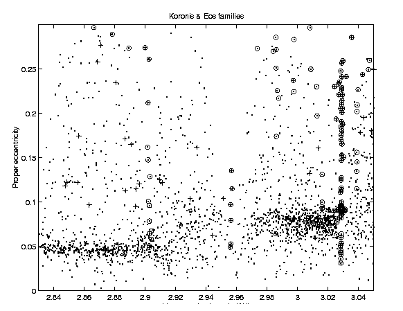 \begin{figure}
\centerline{
\psfig{figure=figures/figkoreos.ps,height=10cm}}
\end{figure}