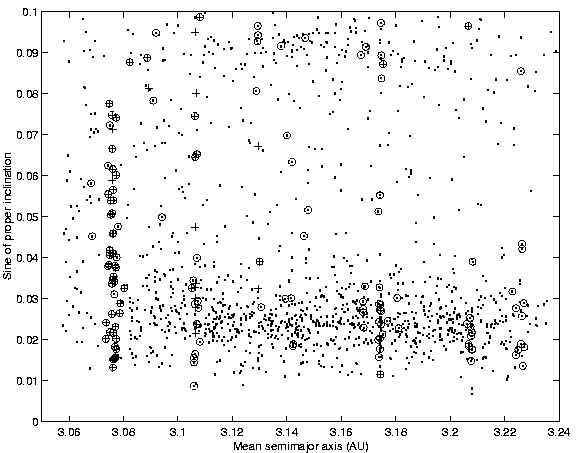 \begin{figure}
\centerline{
\psfig{figure=figures/figthemis.ps,height=10cm}}
\end{figure}