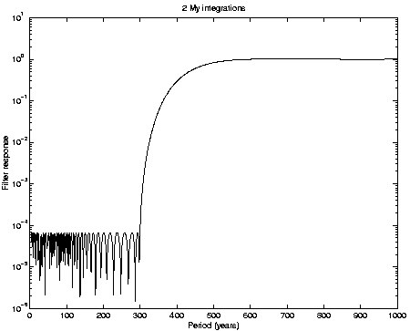 \begin{figure}
\centerline{
\psfig{figure=figures/figfilres2My.ps,height=8cm}}
\end{figure}