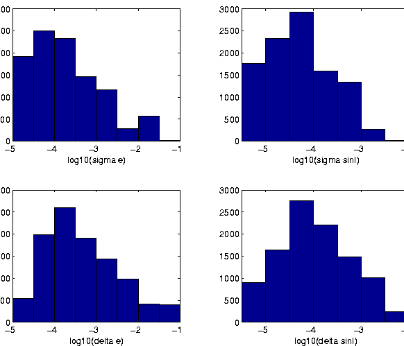 \begin{figure}
\centerline{
\psfig{figure=figures/fignfdei2.ps,height=11cm}}
\end{figure}