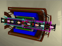 GG apparatus